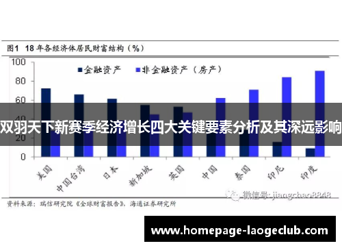 双羽天下新赛季经济增长四大关键要素分析及其深远影响