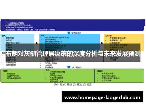 布朗对灰熊管理层决策的深度分析与未来发展预测
