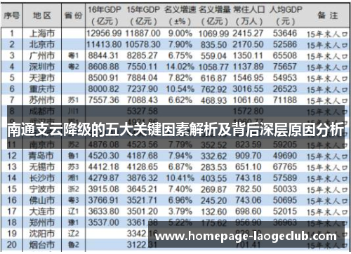 南通支云降级的五大关键因素解析及背后深层原因分析