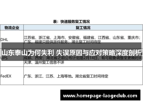 山东泰山为何失利 失误原因与应对策略深度剖析