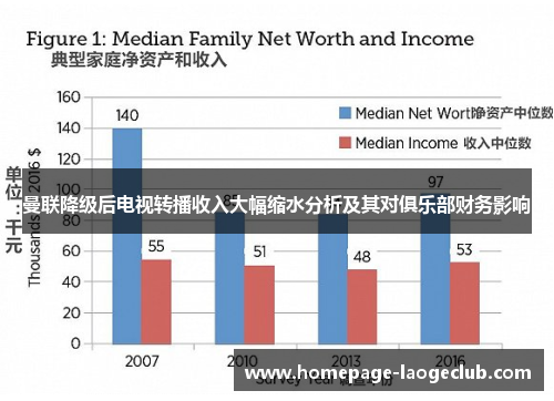 曼联降级后电视转播收入大幅缩水分析及其对俱乐部财务影响