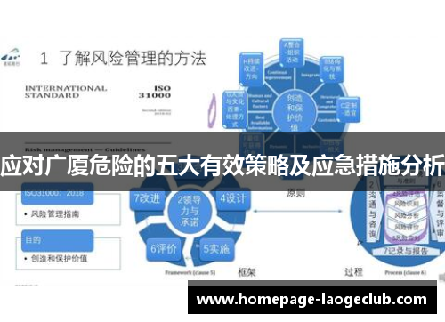应对广厦危险的五大有效策略及应急措施分析
