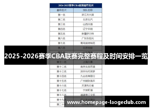 2025-2026赛季CBA联赛完整赛程及时间安排一览