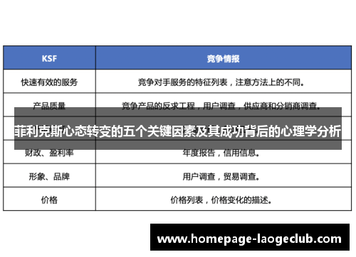 菲利克斯心态转变的五个关键因素及其成功背后的心理学分析 菲利克斯心态转变的五个关键因素及其成功背后的心理学分析