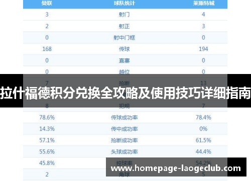 拉什福德积分兑换全攻略及使用技巧详细指南