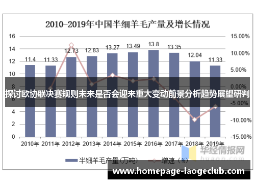 探讨欧协联决赛规则未来是否会迎来重大变动前景分析趋势展望研判