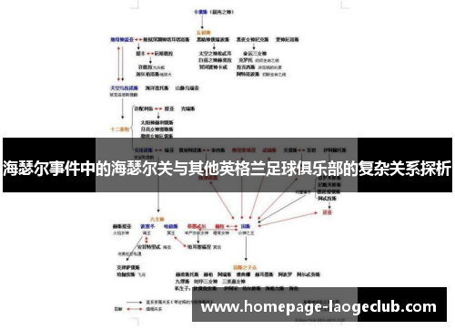 海瑟尔事件中的海瑟尔关与其他英格兰足球俱乐部的复杂关系探析 海瑟尔事件中的海瑟尔关与其他英格兰足球俱乐部的复杂关系探析