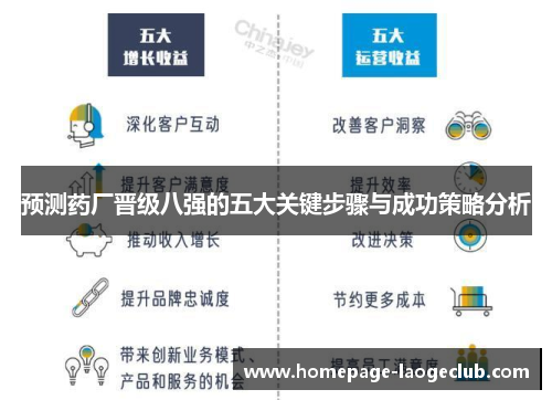 预测药厂晋级八强的五大关键步骤与成功策略分析