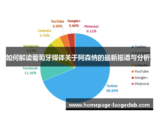如何解读葡萄牙媒体关于阿森纳的最新报道与分析