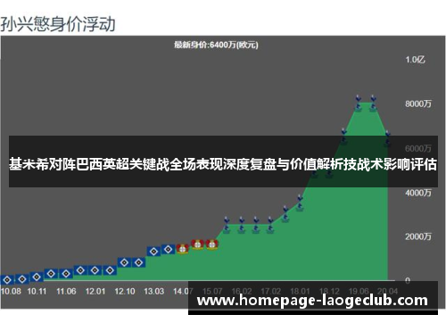 基米希对阵巴西英超关键战全场表现深度复盘与价值解析技战术影响评估