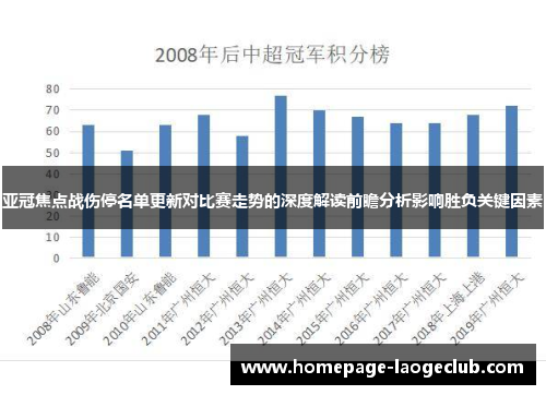 亚冠焦点战伤停名单更新对比赛走势的深度解读前瞻分析影响胜负关键因素
