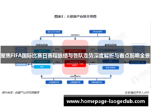 聚焦FIFA国际比赛日赛程脉络与各队走势深度解析与看点前瞻全景 聚焦FIFA国际比赛日赛程脉络与各队走势深度解析与看点前瞻全景