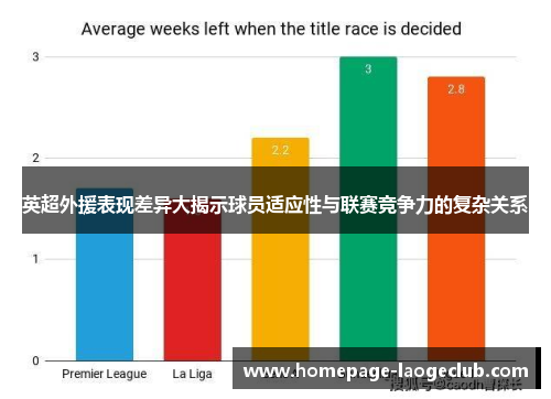英超外援表现差异大揭示球员适应性与联赛竞争力的复杂关系