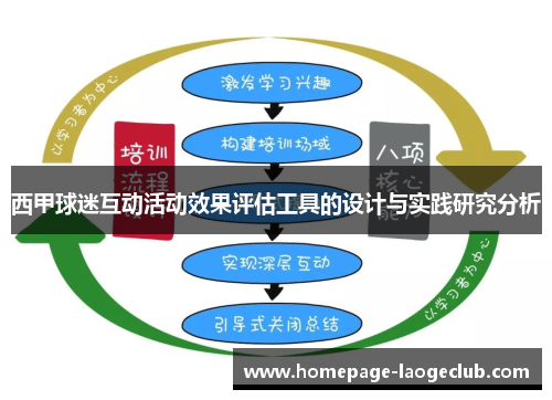 西甲球迷互动活动效果评估工具的设计与实践研究分析