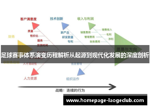 足球赛事体系演变历程解析从起源到现代化发展的深度剖析