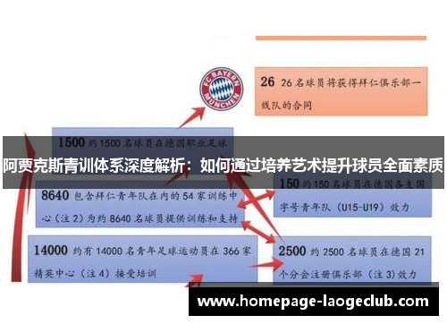 阿贾克斯青训体系深度解析：如何通过培养艺术提升球员全面素质