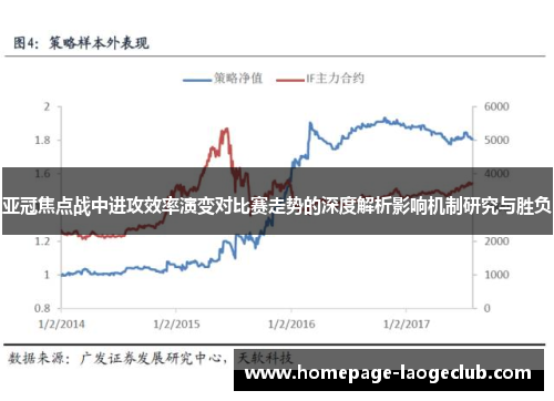 亚冠焦点战中进攻效率演变对比赛走势的深度解析影响机制研究与胜负