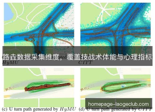 路垚数据采集维度，覆盖技战术体能与心理指标