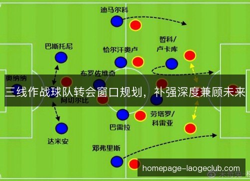 三线作战球队转会窗口规划，补强深度兼顾未来